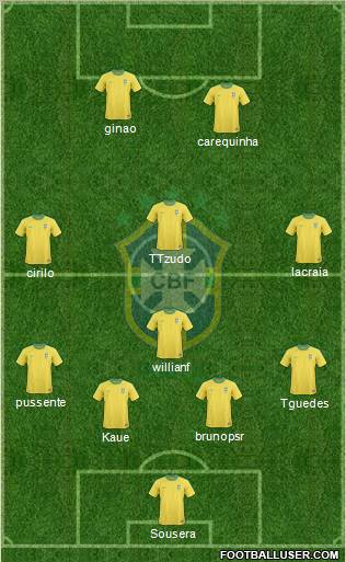 Brazil Formation 2012