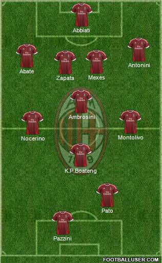 A.C. Milan Formation 2012
