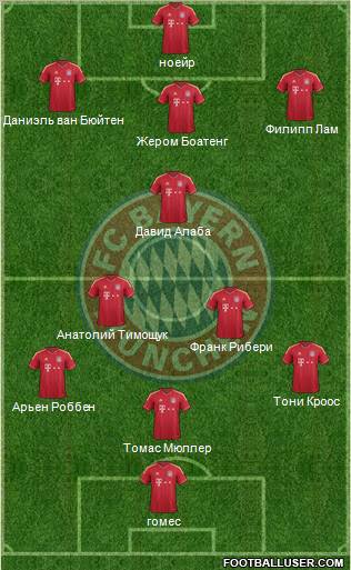FC Bayern München Formation 2012