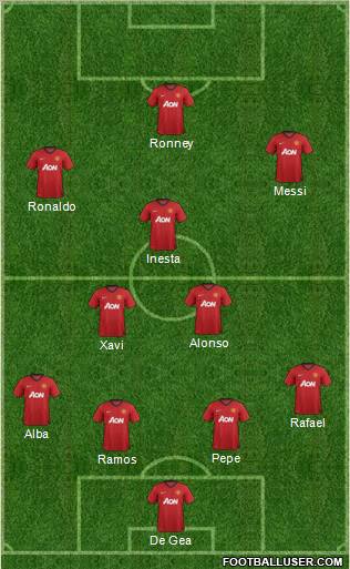 Manchester United Formation 2012