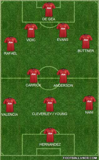Manchester United Formation 2012