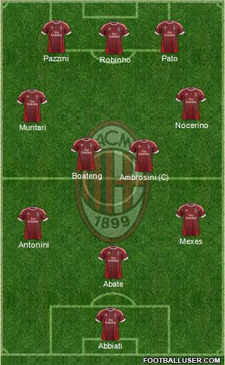 A.C. Milan Formation 2012