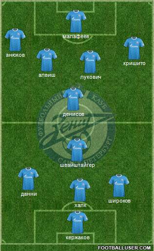 Zenit St. Petersburg Formation 2012