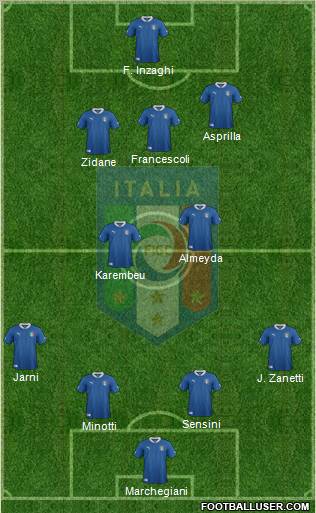 Italy Formation 2012