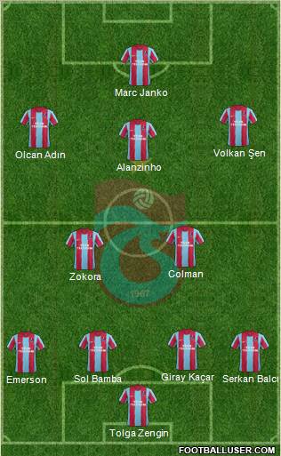 Trabzonspor Formation 2012