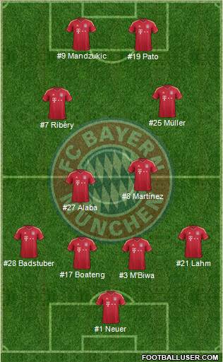 FC Bayern München Formation 2012