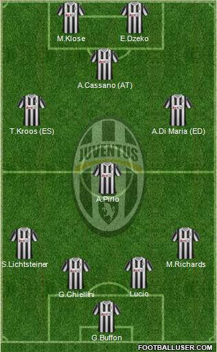 Juventus Formation 2012