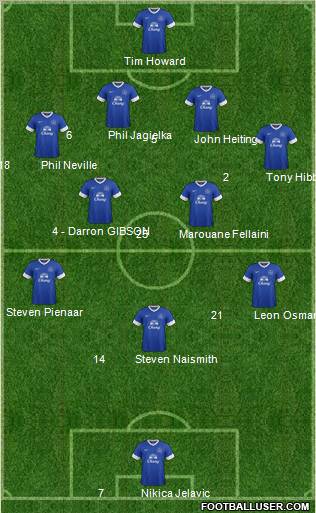 Everton Formation 2012