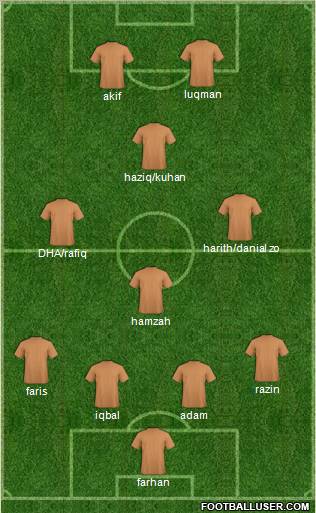Dream Team Formation 2012