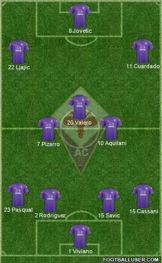Fiorentina Formation 2012