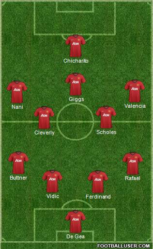 Manchester United Formation 2012