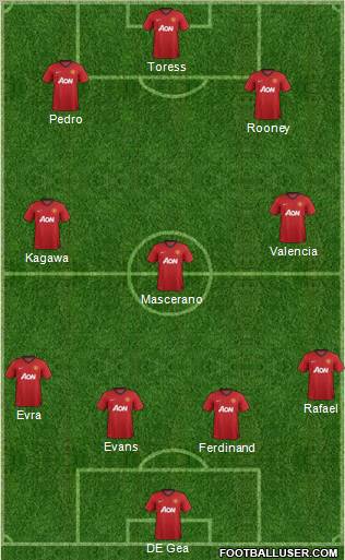 Manchester United Formation 2012