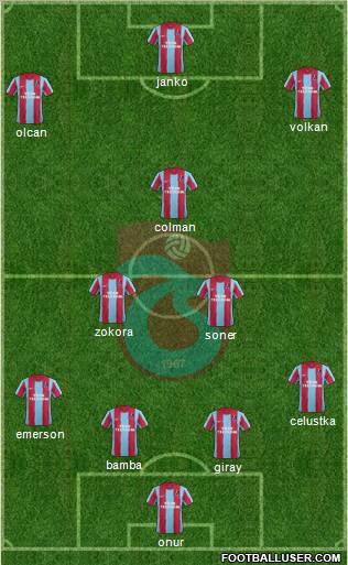 Trabzonspor Formation 2012