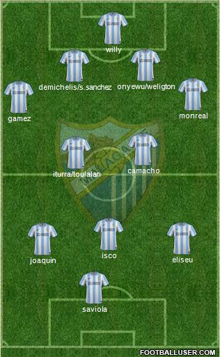Málaga C.F., S.A.D. Formation 2012