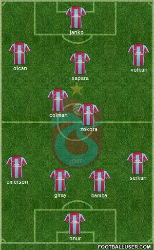 Trabzonspor Formation 2012