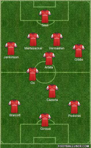 Arsenal Formation 2012