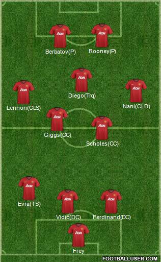 Manchester United Formation 2012
