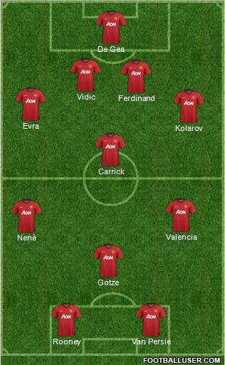Manchester United Formation 2012