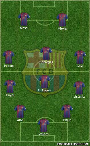 F.C. Barcelona Formation 2012