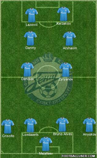 Zenit St. Petersburg Formation 2012