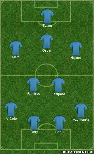 Chelsea Formation 2012