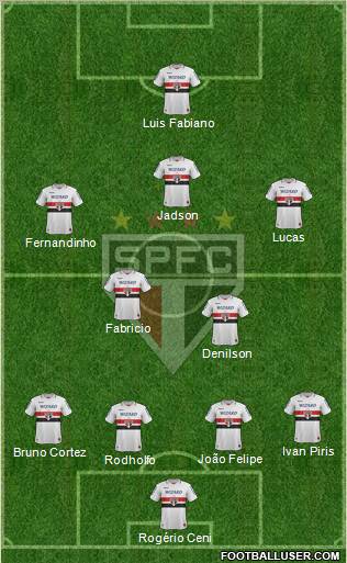 São Paulo FC Formation 2012