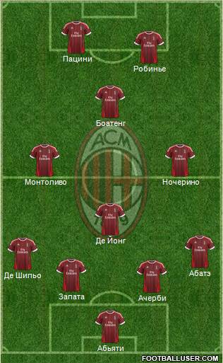 A.C. Milan Formation 2012