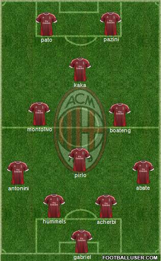A.C. Milan Formation 2012