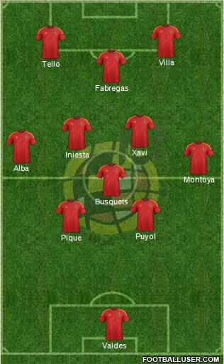 Spain Formation 2012