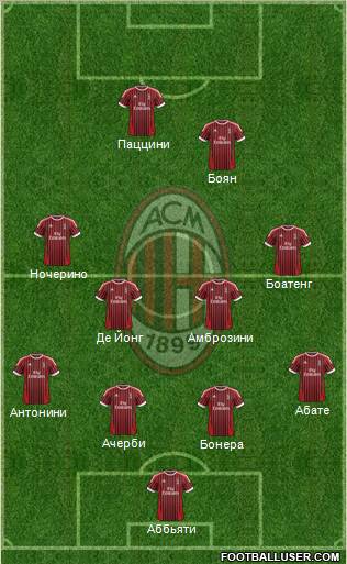 A.C. Milan Formation 2012