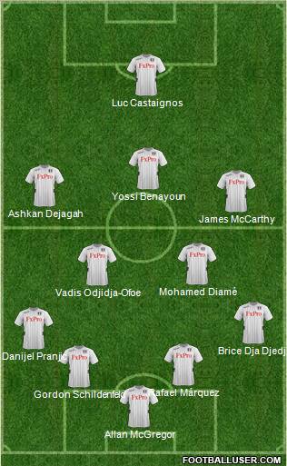 Fulham Formation 2012