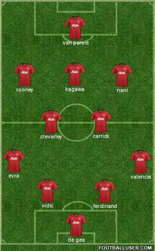 Manchester United Formation 2012