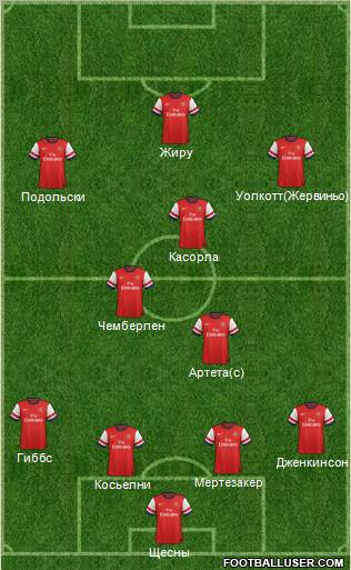 Arsenal Formation 2012