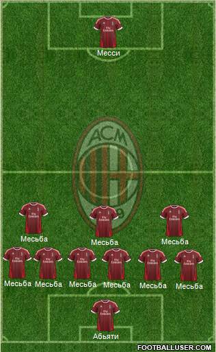 A.C. Milan Formation 2012