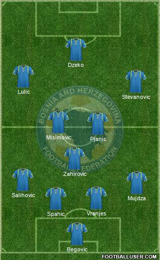 Bosnia and Herzegovina Formation 2012
