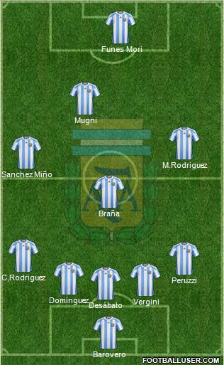 Argentina Formation 2012