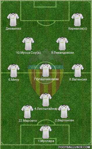 Valencia C.F., S.A.D. Formation 2012