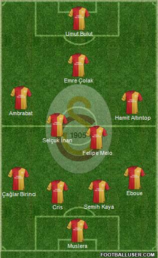 Galatasaray SK Formation 2012