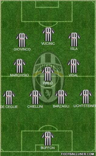 Juventus Formation 2012