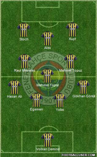 Fenerbahçe SK Formation 2012