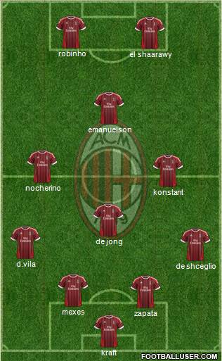 A.C. Milan Formation 2012