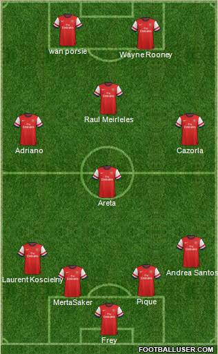 Arsenal Formation 2012