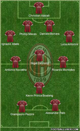 A.C. Milan Formation 2012