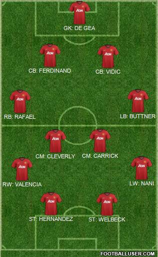 Manchester United Formation 2012