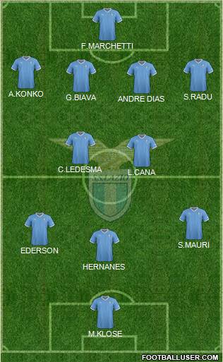 S.S. Lazio Formation 2012