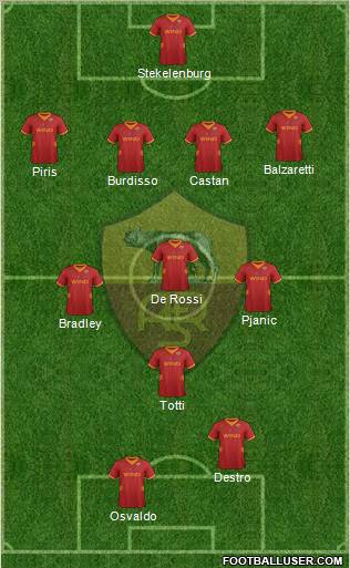 AS Roma Formation 2012