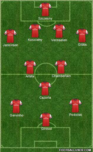 Arsenal Formation 2012
