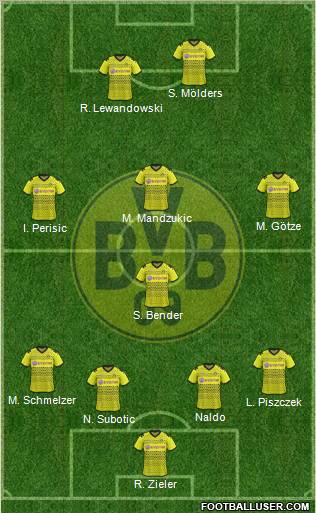 Borussia Dortmund Formation 2012