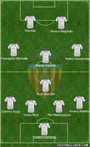 Valencia C.F., S.A.D. Formation 2012