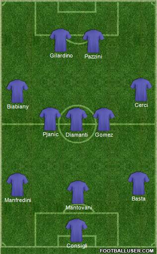 Dream Team Formation 2012